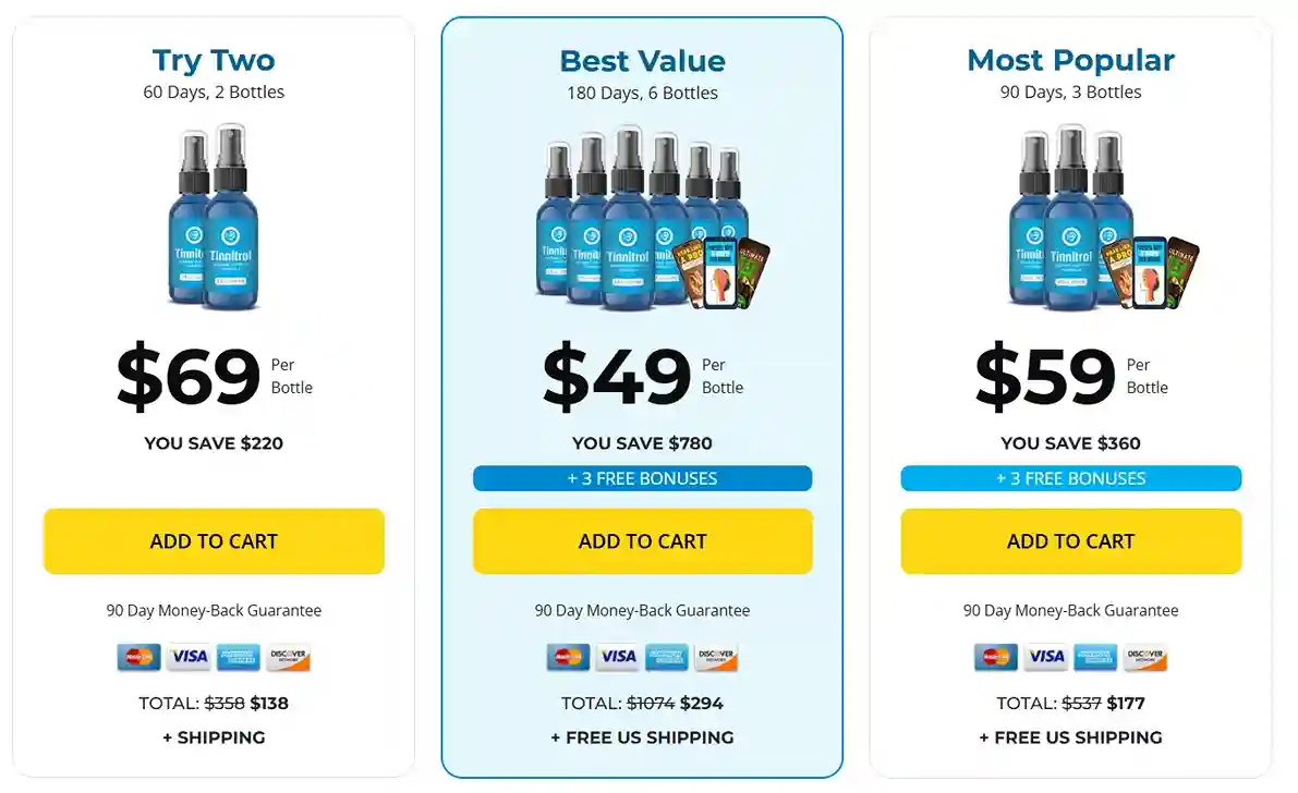 Tinnitrol price